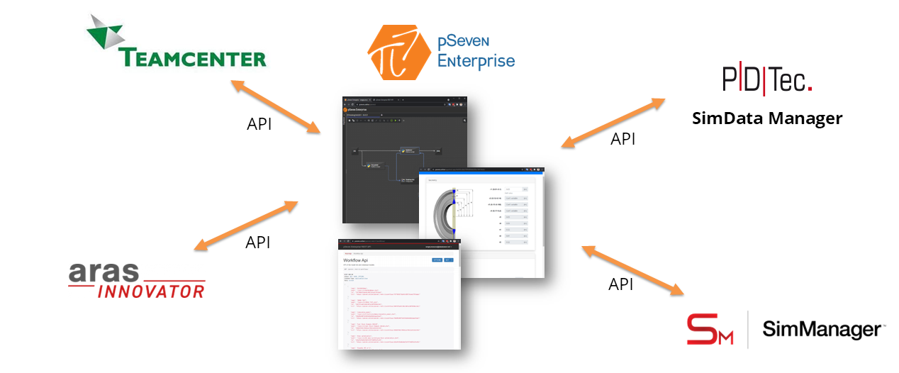 Integration of automated engineering workflow with SPDM/SLM systems